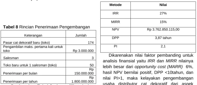 Tabel 8 Rincian Penerimaan Pengembangan 