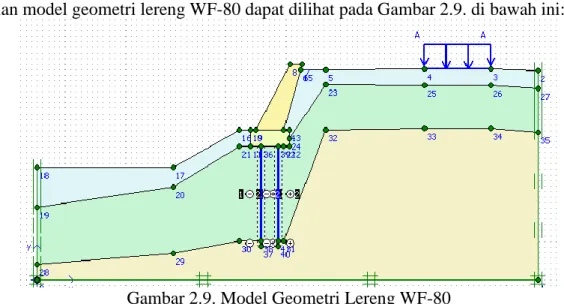 Gambar 2.9. Model Geometri Lereng WF-80 