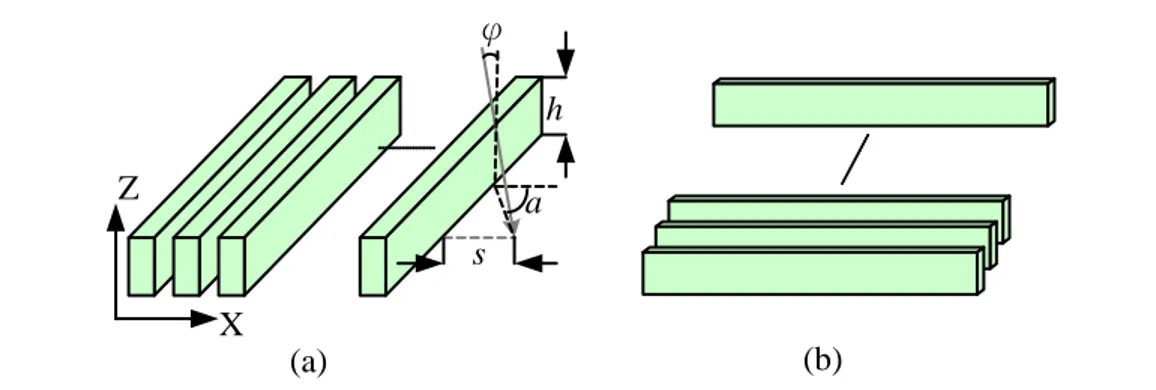 Gambar  pola  vertikal  dan  horizontal  di  reticle  disebarkan  ke  tumpukan  wafer  process melalui sistem proyeksi optik