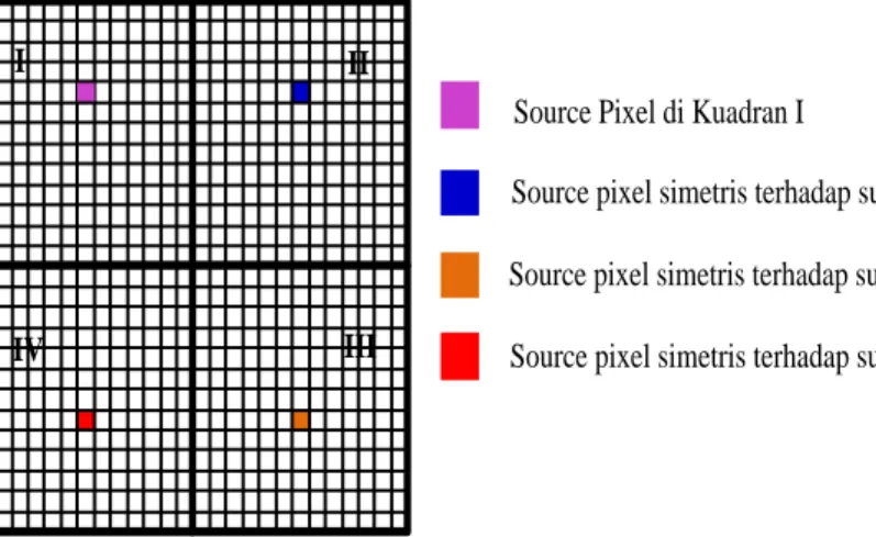 Gambar 4-1. (a) Perhitungan EPE Berdasarkan Titik Evaluasi Diskrit; (b)  Perhitungan pada Berbagai Kondisi Proses 