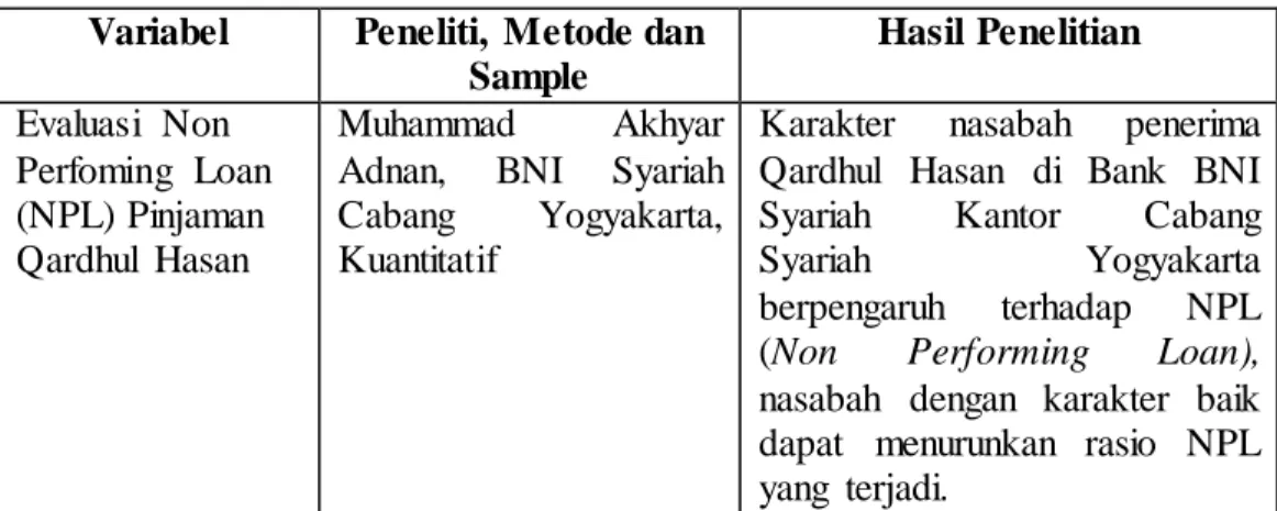 Tabel 2.2  Penelitian  Terdahulu  Variabel  Peneliti,  Metode dan 