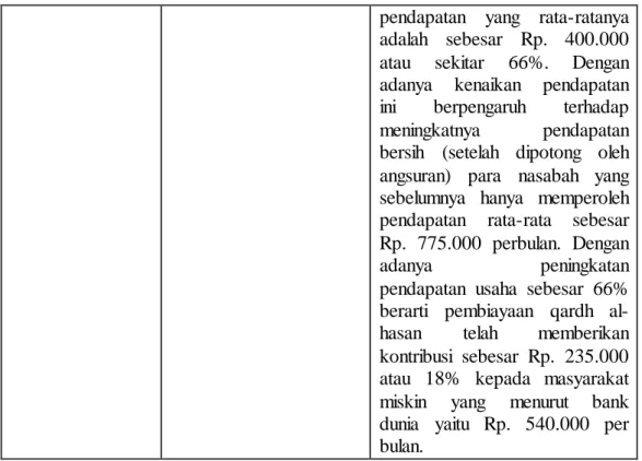 Gambar  2.3  Kerangka Berfikir 
