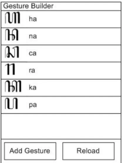 Gambar 3 Hasil Gesture Yang Tersimpan  Setelah  itu  file  gestures  di-load  ke  dalam  aplikasi  yang  digunakan  untuk  mendeteksi  penulisan