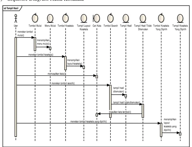 Gambar 6. Sequence diagram menu kosakata  d) Sequence Diagram Menu Kuis 