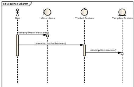 Gambar 8. Sequence diagram menu bantuan  f)  Sequence Diagram Menu Tentang 