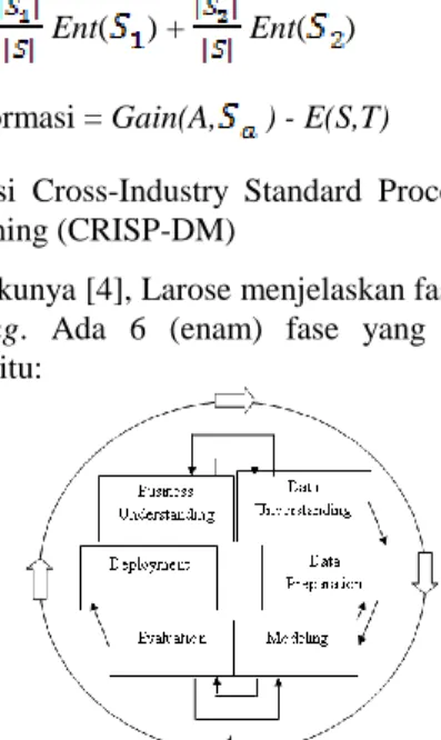 Gambar 2.2 Proses Data Mining menurut CRISP-DM  Dari  enam  fase  CRISP-DM  diatas  menurut  Larose  adalah sebagai berikut: 