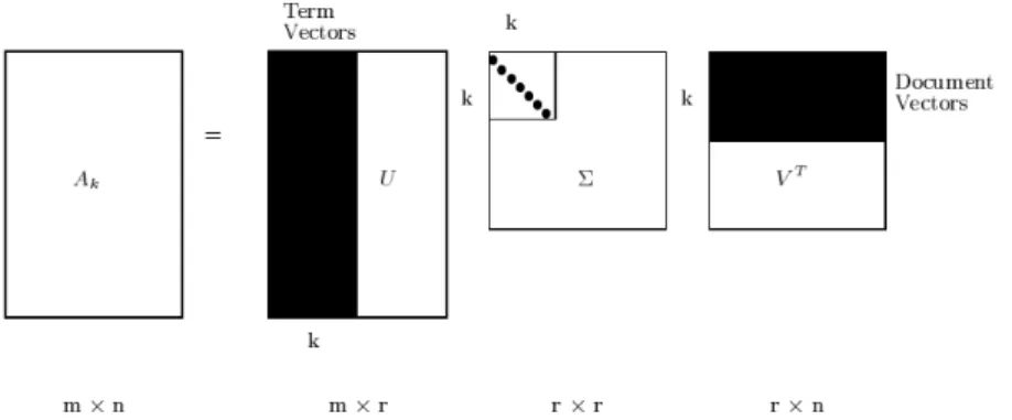 Gambar 2. Hasil Dekomposisi Matriks  Sumber: [5] 