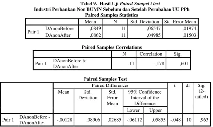 Tabel 9.  Hasil Uji Paired Sampel t test 