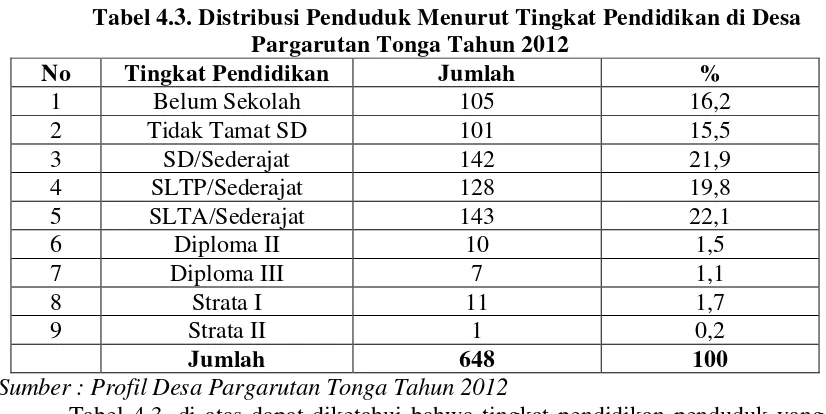 Tabel 4.3. Distribusi Penduduk Menurut Tingkat Pendidikan di Desa 