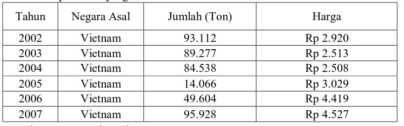 Tabel 1. Impor beras yang masuk ke Provinsi Sumatera Utara tahun 2002-2007 