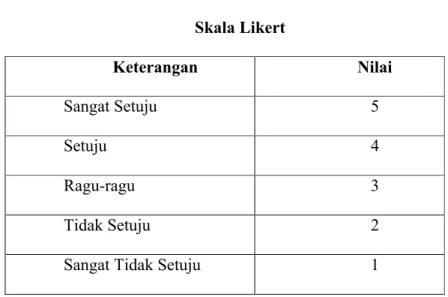 Tabel 3.3 Skala Likert Keterangan Nilai Sangat Setuju 5 Setuju 4 Ragu-ragu 3 Tidak Setuju 2