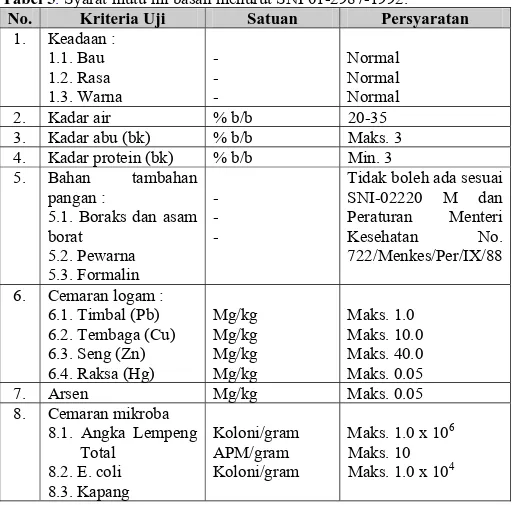 Tabel 5 .  Syarat mutu mi basah menurut SNI 01-2987-1992. 