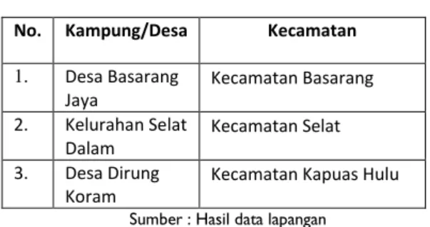 Tabel 4.6.  Kampung Pengawasan Partisipatif Pemilu  Presiden/Wakil Presiden dan Pemilu Legislatif  Kabupaten 