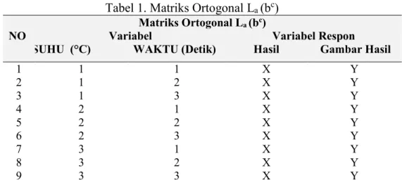 Tabel 1. Matriks Ortogonal L a  (b c )  Matriks Ortogonal L a  (b c ) 