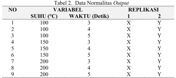 Tabel 2.  Data Normalitas Output 