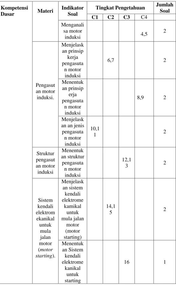 Tabel 3.5 Kisi-Kisi Instrumen Tes  Kompetensi 