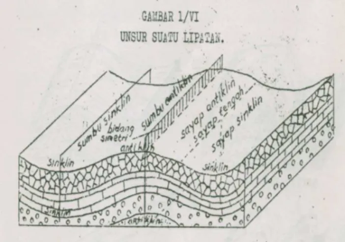 Gambar 5 – 1.  Daerah lipatan 