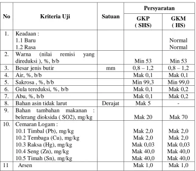 Tabel 8. Syarat Mutu Gula Pasir 
