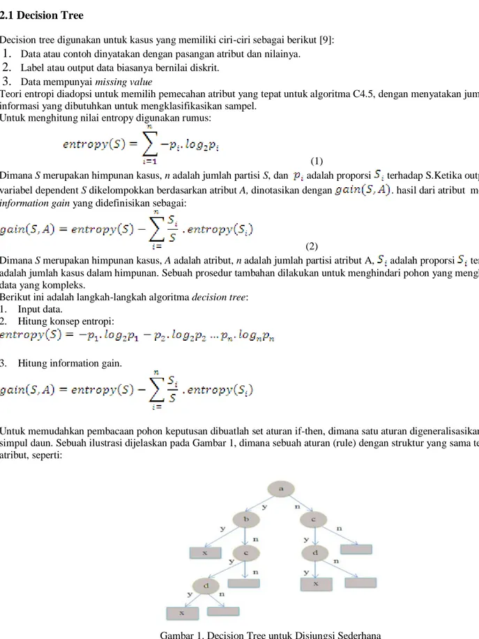 Gambar 1. Decision Tree untuk Disjungsi Sederhana 