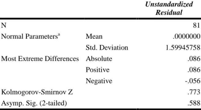 Tabel 1. Uji Normalitas Hipotesis Pertama 
