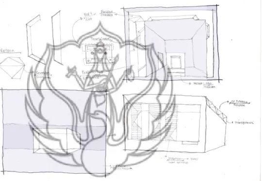 Gambar 2. Metode transformasi bentuk 