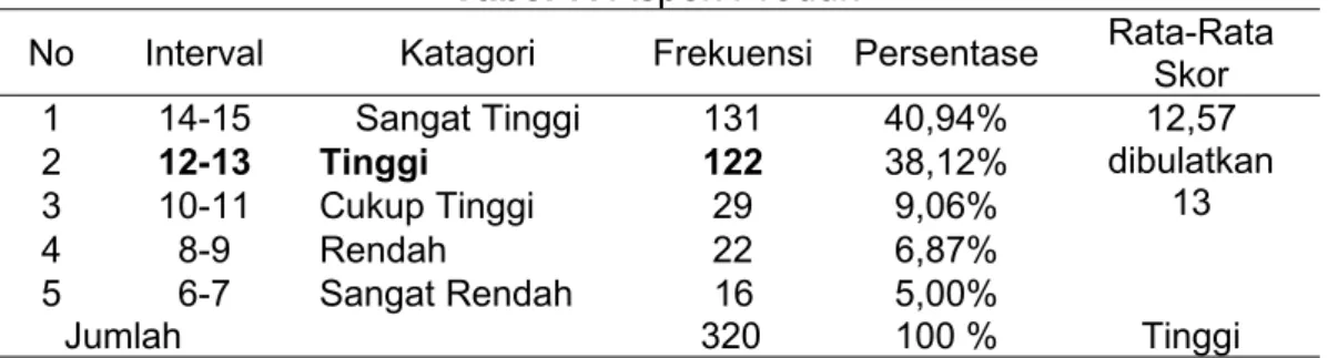 Tabel 7. Aspek Produk