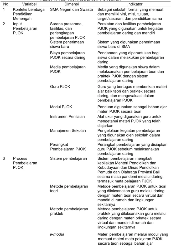 Tabel 1. Kisi-Kisi Instrumen Penelitian