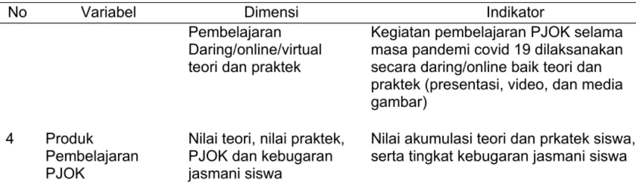 Tabel 2. Hasil Uji Validitas
