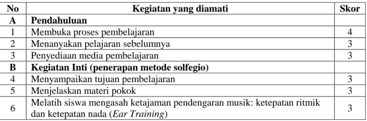 Tabel 1. Hasil Observasi Aktivitas Guru Siklus I 