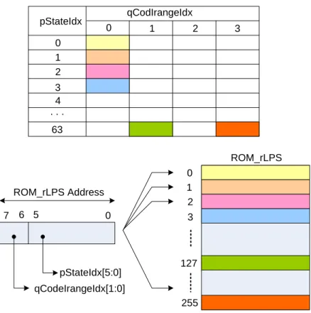 Gambar 3.12 Mapping Data dan Alamat untuk ROM rLPS 