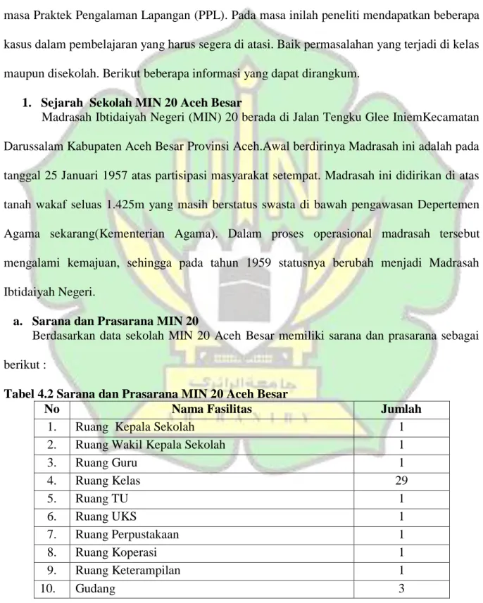 Tabel 4.2 Sarana dan Prasarana MIN 20 Aceh Besar 