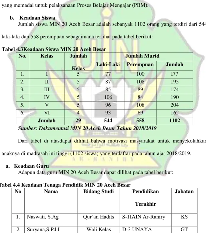 Tabel 4.4 Keadaan Tenaga Pendidik MIN 20 Aceh Besar 