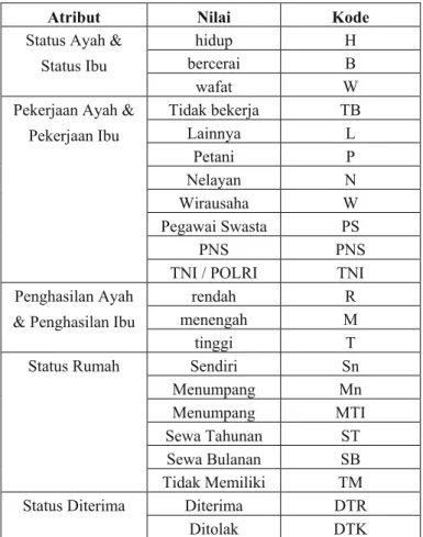 Tabel 4. Contoh data yang telah melewati tahap data  cleaning dan data transformation 
