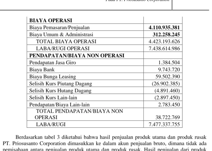 Tabel 5. Perhitungan Harga Pokok Produksi PT. Priosusanto Corporation Keterangan