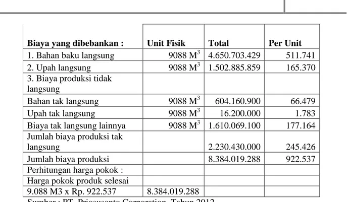 Tabel 6. Perhitungan Harga Pokok Produksi PT. Priosusanto Corporation Keterangan