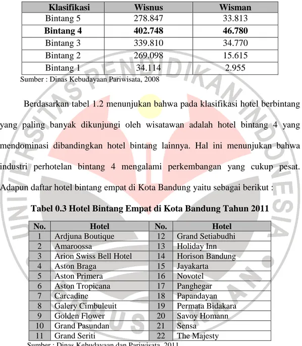 Tabel 0.2 Jumlah Wisatawan Menginap Berdasarkan Klasifikasi Hotel  Berbintang Di Kota Bandung 