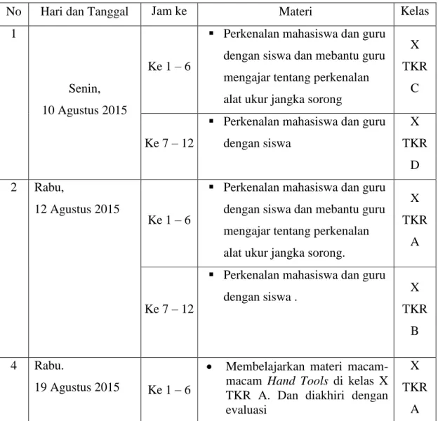 Tabel 2. Jadwal Kegiatan Mengajar Kelas X TKR A, X TKR B, dan   X TKR C 