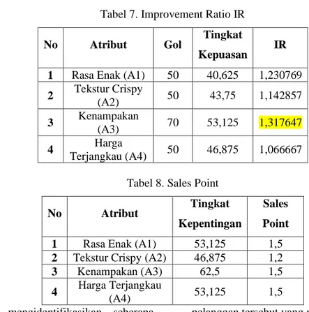Tabel 7. Improvement Ratio IR 