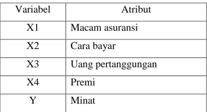 Tabel 1. Variabel dan Atribut  