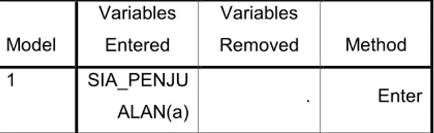 Tabel 4  Regression   Variables Entered/Removed(b)  Model  Variables Entered  Variables  Removed  Method  1  SIA_PENJU ALAN(a)  