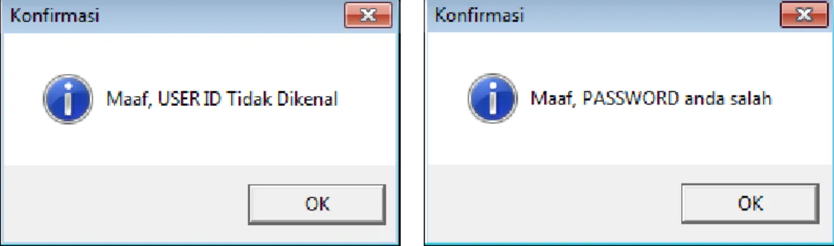 Gambar I.2 Pesan Kesalahan User ID dan Password 