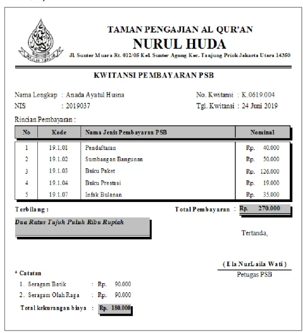 Gambar III.2 Kwitansi Pembayaran PSB (Reguler) 