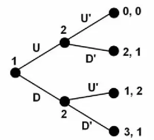 Gambar 2.1 Matriks Kombinatorial 