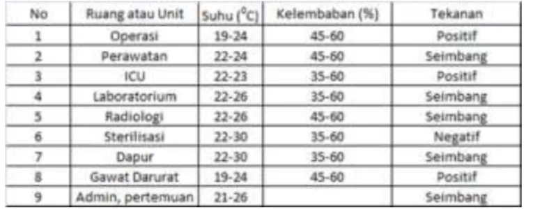 Gambar   2.16  Macam-macam tipe airlock 