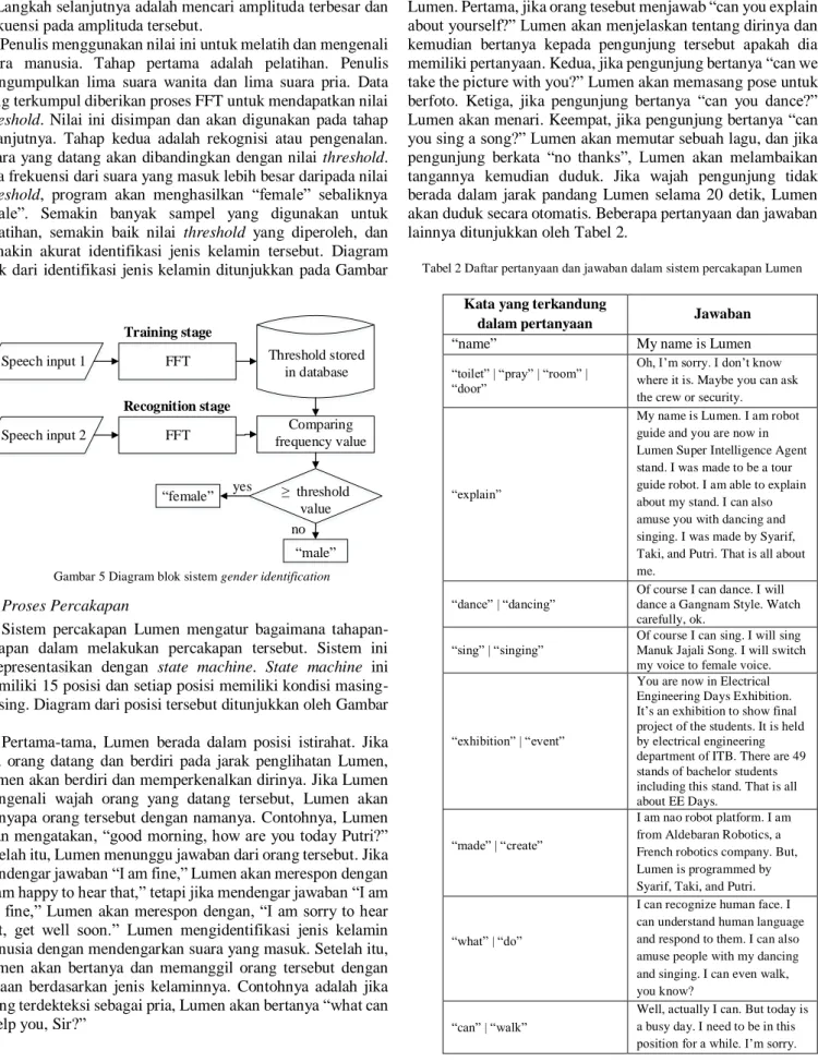 Gambar 5 Diagram blok sistem gender identification