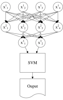 Gambar 2.2 Arsitektur Support Vector Backpropagation 