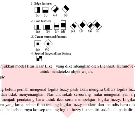 Gambar 1 Menunjukkan model fitur Haar Like   yang dikembangkan oleh Lienhart, Kuranove dan Pisarevsky  untuk mendeteksi objek wajah