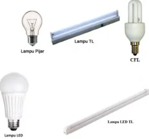 Gambar 1:  Jenis-Jenis Lampu  