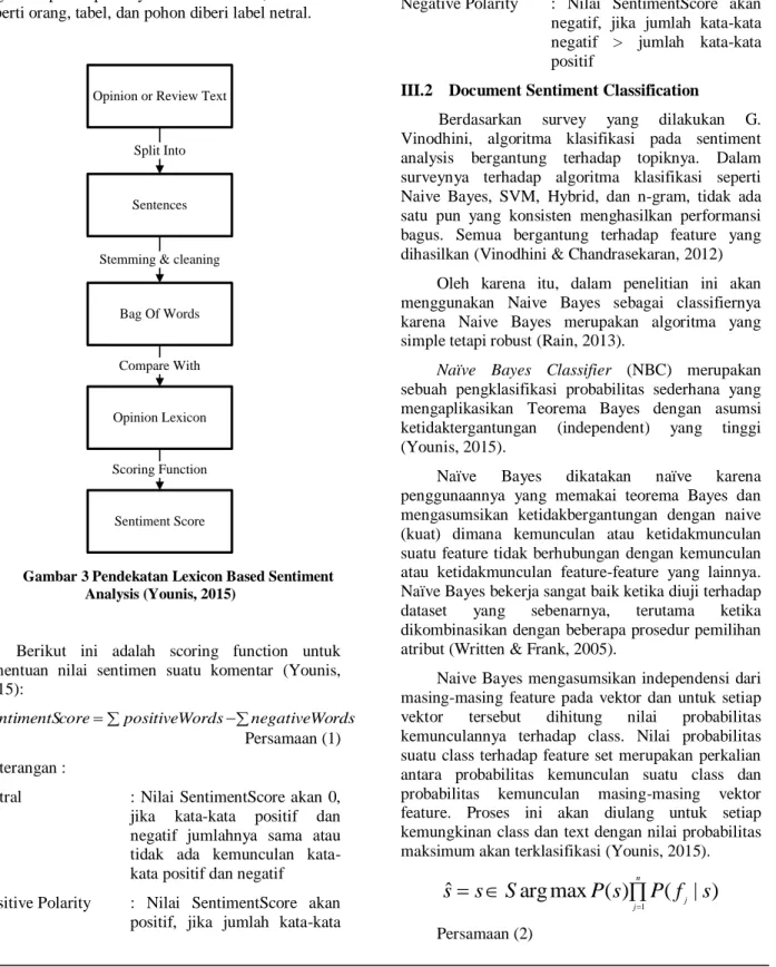 Gambar 3 Pendekatan Lexicon Based Sentiment  Analysis (Younis, 2015) 