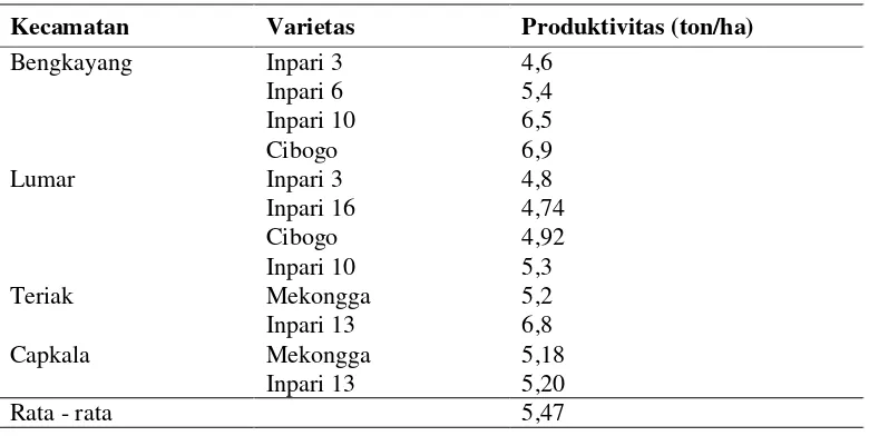 Tabel 3. Uji Adaptasi VUB padi sawah tahun 2012 di Kabupaten Bengkayang 